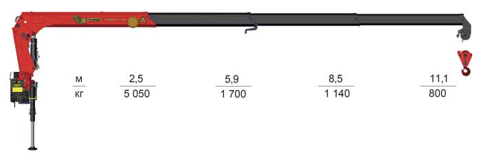 заказ кран-манипулятора 5 тонн